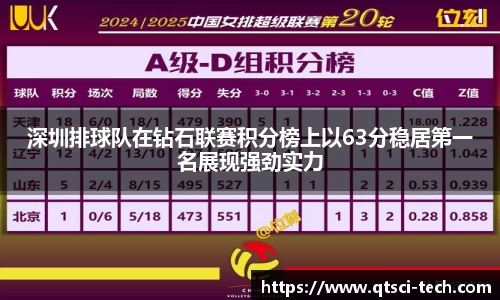 深圳排球队在钻石联赛积分榜上以63分稳居第一名展现强劲实力