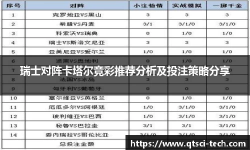 瑞士对阵卡塔尔竞彩推荐分析及投注策略分享
